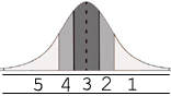 Levels legend, text description directly below.